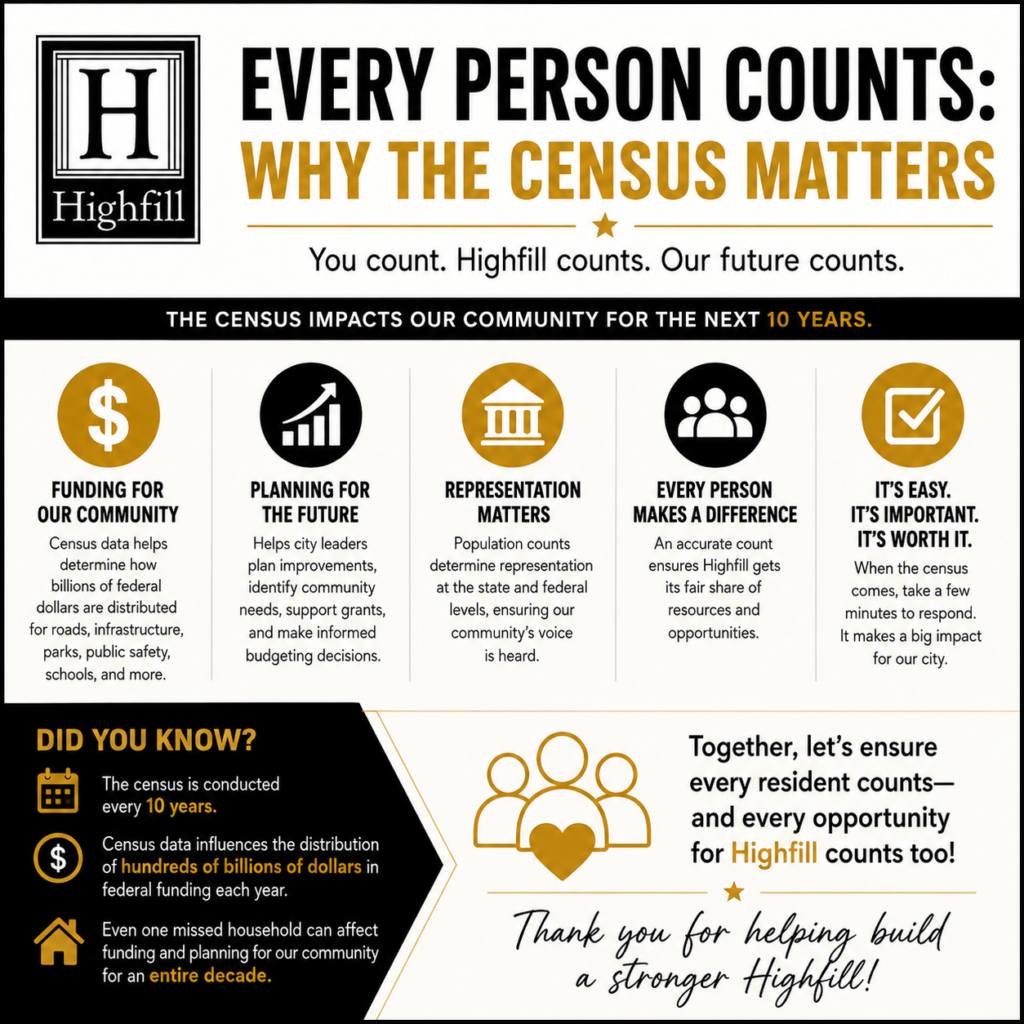 Promotional graphic from the City of Highfill titled “Every Person Counts: Why the Census Matters.” The graphic explains that the census impacts the community for the next 10 years. Five sections highlight key points: funding for roads, infrastructure, parks, safety, and schools; planning improvements and budgeting; determining government representation; ensuring fair resources and opportunities; and that completing the census is quick and important. A “Did You Know?” section notes the census occurs every 10 years, influences distribution of federal funding, and that missed households affect community funding for a decade. The message ends with “Together, let’s ensure every resident counts—and every opportunity for Highfill counts too. Thank you for helping build a stronger Highfill!